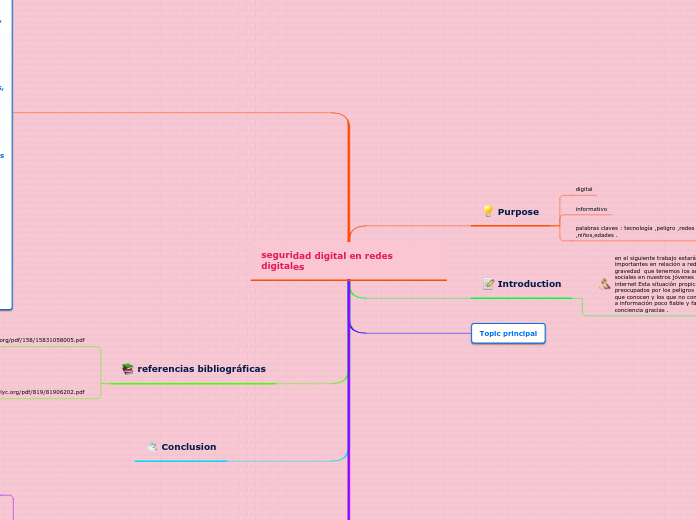seguridad digital en redes digitales - Mapa Mental