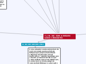 7.1 EL JOC COM A RECURS LÚDIC I EDUCATI...- Mapa Mental