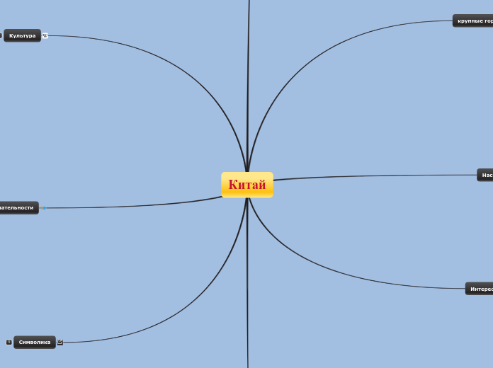 Китай - Мыслительная карта