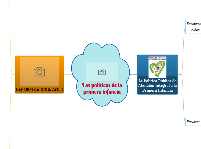 Las políticas de laprimera infancia