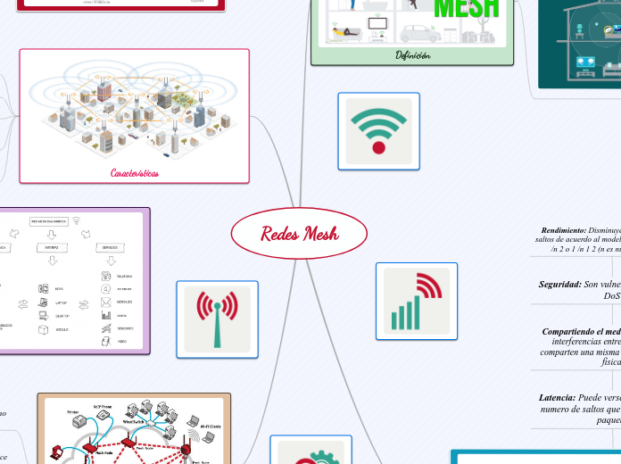 Redes Mesh - Mapa Mental