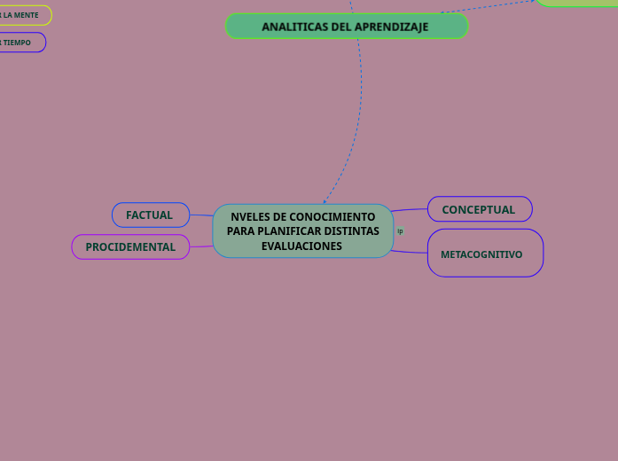 NVELES DE CONOCIMIENTO PARA PLANIFICAR DISTINTAS EVALUACIONES 