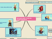 SubmarinesFly Creatively-Digital-Marketing - Mind Map