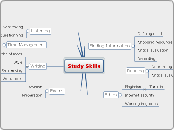 Study Skills - Mind Map