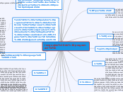 lenguajes de programación - Mapa Mental