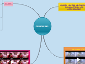 GROOMING - Mapa Mental