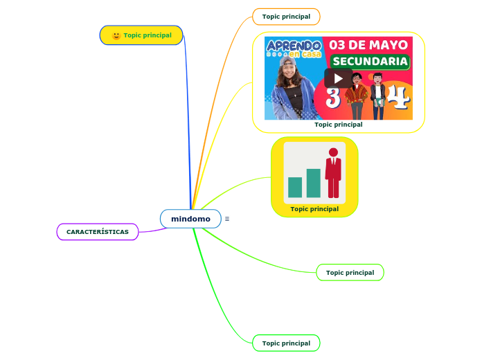 mindomo - Mind Map