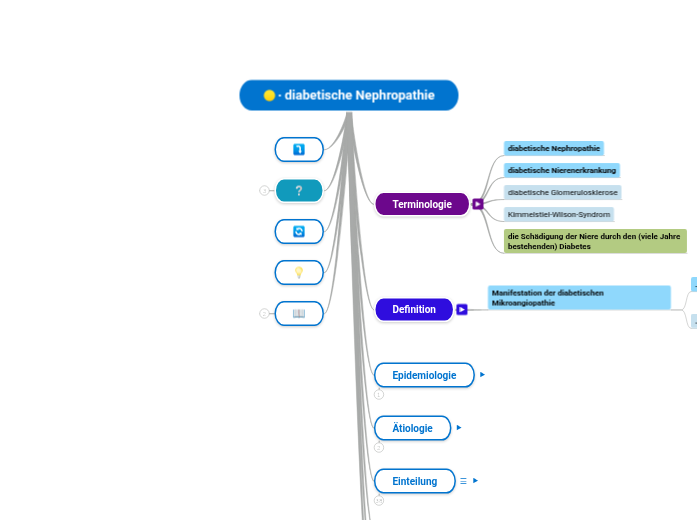 ∙ diabetische Nephropathie - Mindmap