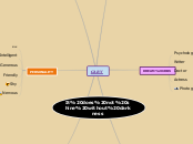 GABY - Mind Map