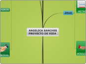 ANGELICA SANCHES PROYECTO DE VIDA - Mapa Mental