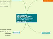 MECANISMOS DE AGREGACION DE VALOR (PARA...- Mapa Mental