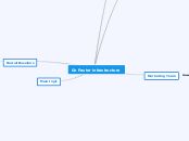Go Pastor infrastructure - Mind Map