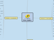 Client mystère - Carte Mentale