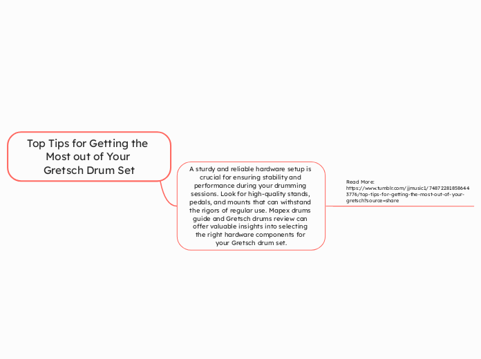 Top Tips for Getting the Most out of Your ...- Mind Map