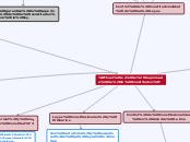¿Cual es la Supremacia de la Constituci...- Mapa Mental