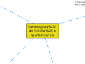 Estrategias de la enseñanza - Mapa Mental