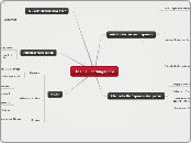 The Fall of Singapore - Mind Map