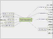 SLA Caucuses - Mind Map