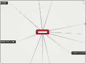 Etapa Fetal - Mapa Mental