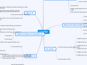 ADOPTIE - Mindmap