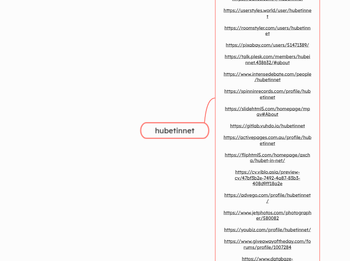 hubetinnet - Mindmap