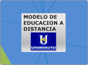 MODELO DE EDUCACION A DISTANCIA - Mapa Mental