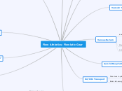 Flow Athletics: Flowlytic Gear - Mind Map