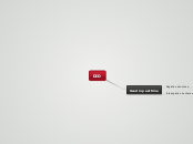 DID - Mind Map