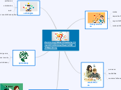 Psicología educativa (Jonathan M. Mendo...- Mapa Mental