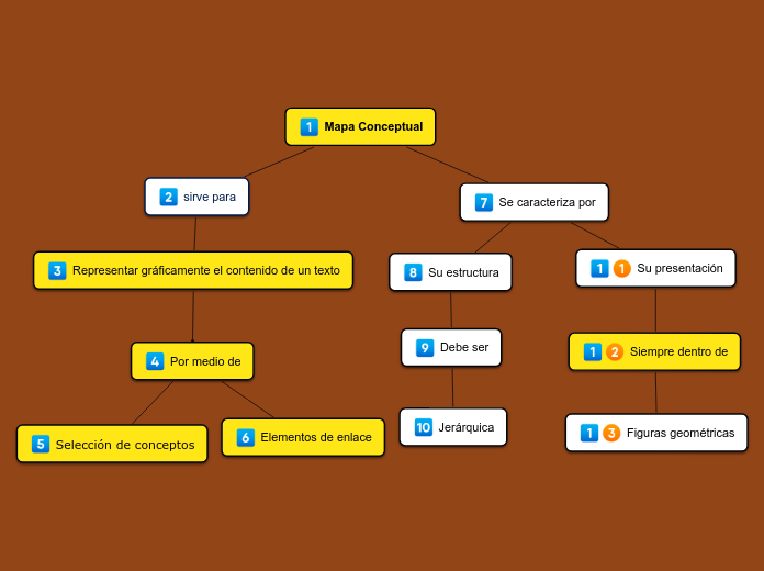 Mapa Conceptual - Mind Map