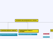 RECURSOS PARA REPRESENTAR EL ESPACIO - Mapa Mental