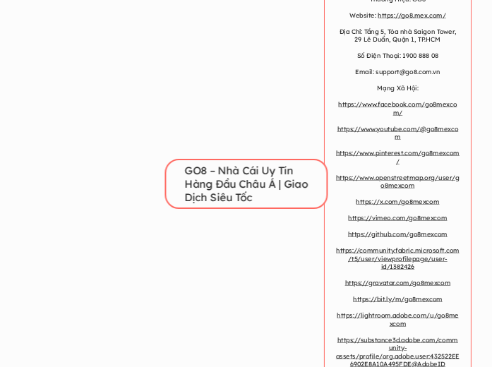 GO8 – Nhà Cái Uy Tín Hàng Đầu Châu Á | Giao...- Mindmap