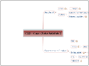 CMD - Const - Poder Judiciário 2 - Mapa Mental