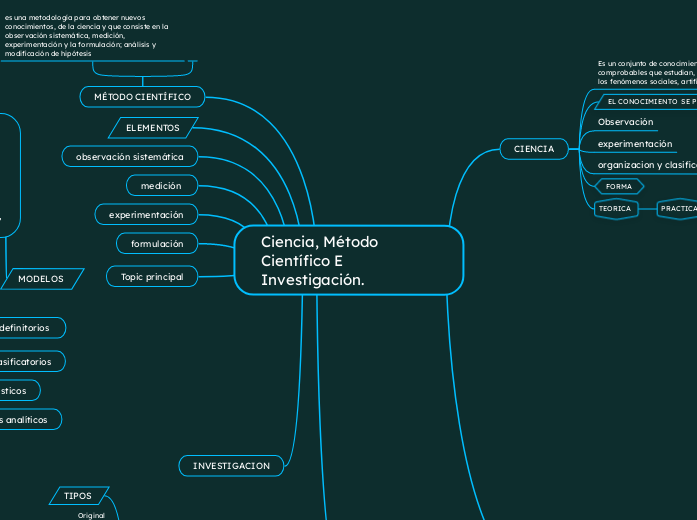 Ciencia, Método Científico E Investigación.