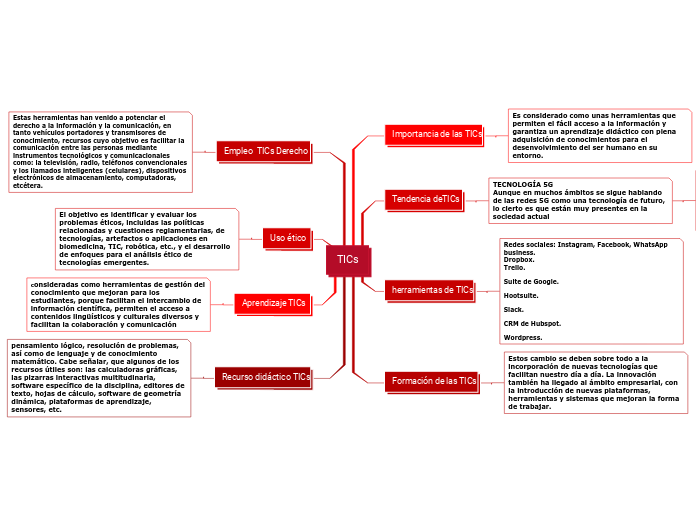 TICs - Mapa Mental