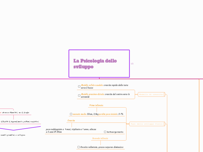 La Psicologia dello sviluppo