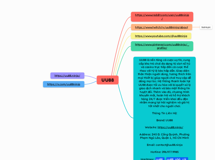UU88 - Mindmap
