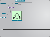 Scheidingsmethodes - Mindmap