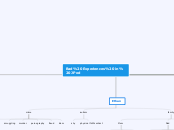 Bad Experiences in JPod - Mind Map