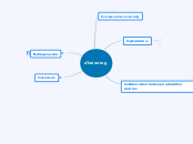 eTwinning - Mind Map