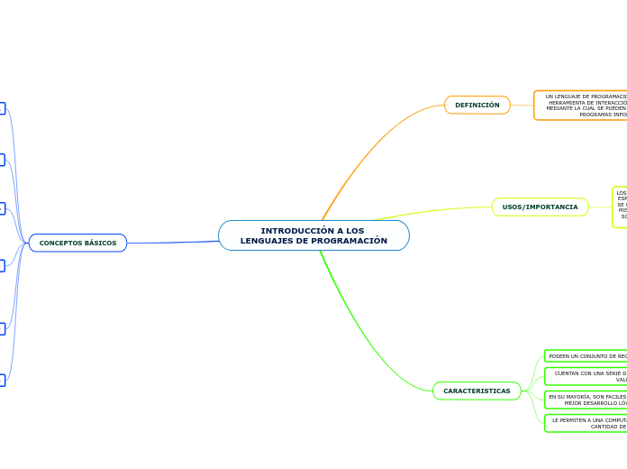 INTRODUCCIÓN A LOS LENGUAJES DE PROGRAMACI...- Mind Map