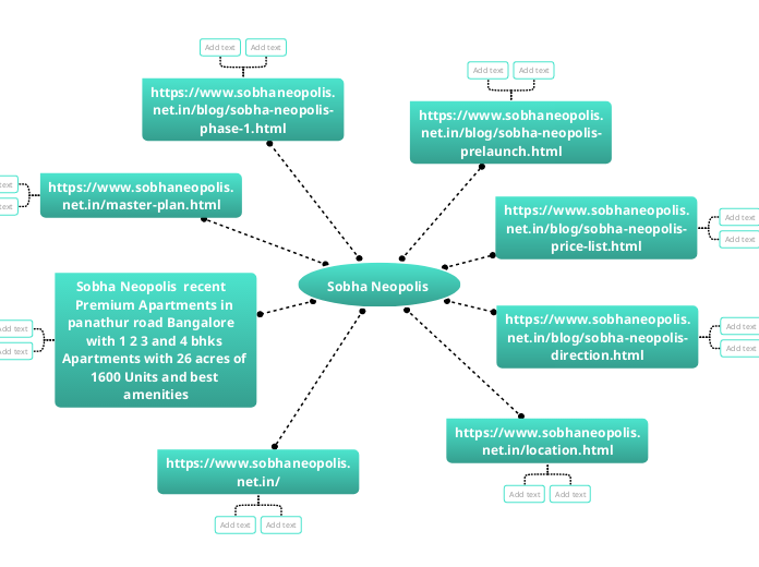 Sobha Neopolis  - Mind Map