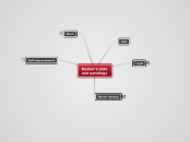 Baskar's todo 
and pendings - Mind Map