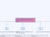 Coordinating Conjunctions - Mind Map