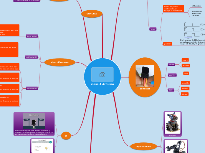 Clase 3 Servomotores - Mapa Mental