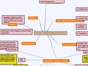 Concepto de computación - Mapa Mental