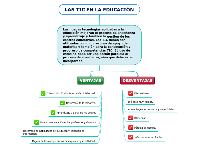 LAS TIC EN LA EDUCACIÓN - Mind Map