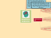 RAZONAMIENTO - Mapa Mental