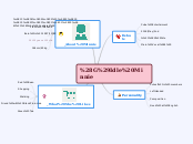 (G)Idle Minnie - Mind Map