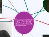 Psicologia, Origen, Historia y Prospect...- Mapa Mental